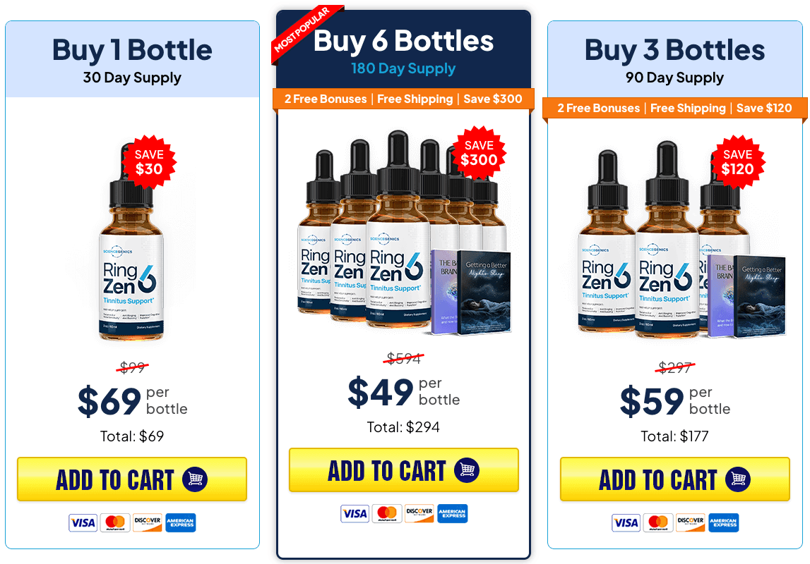 ringzen6 -pricing